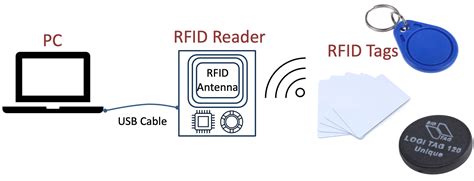 rfid systems atlanta|rfid systems.